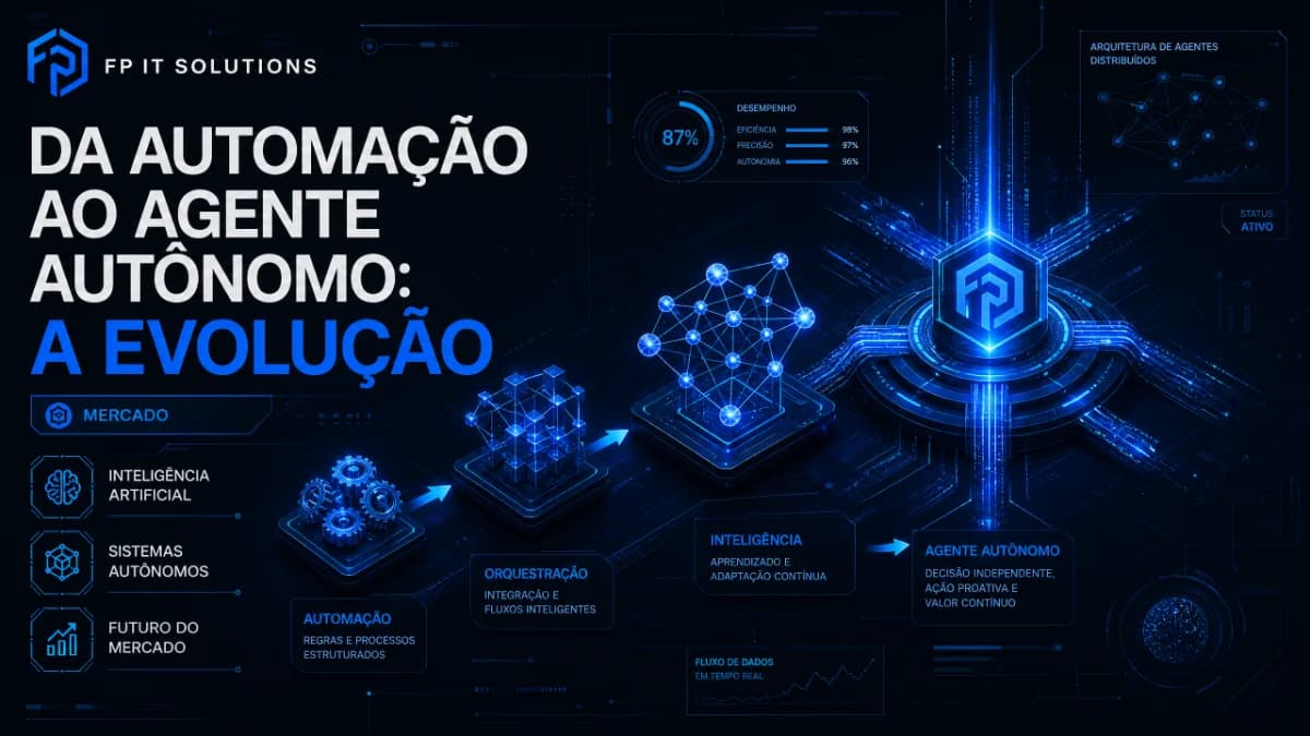 Da automação ao agente autônomo: a evolução que o Dia da Informática ajuda a enxergar