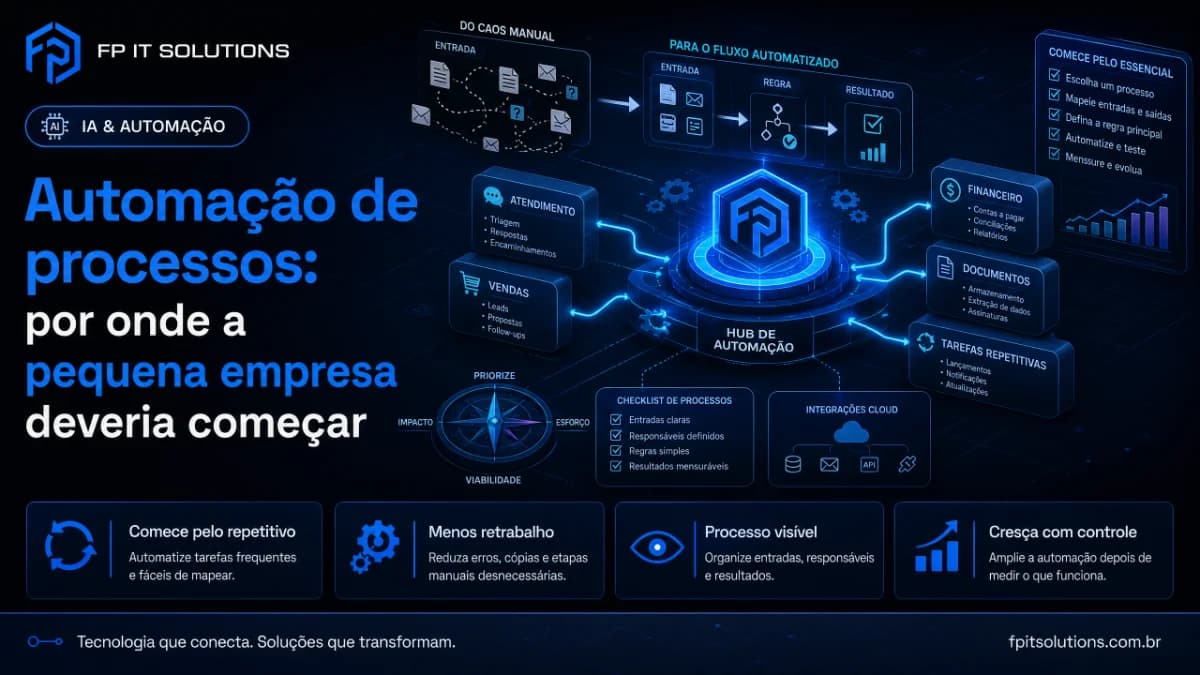 Automação de processos: por onde a pequena empresa deveria começar