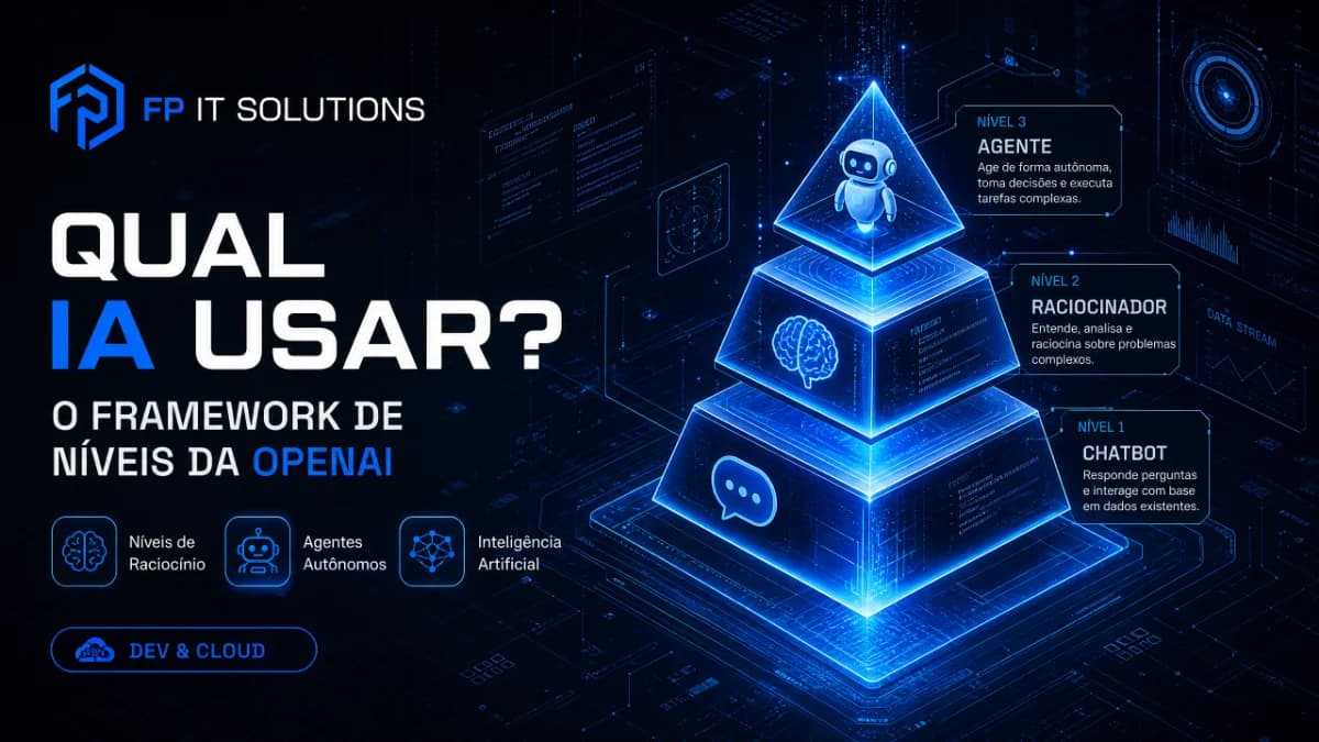 Qual IA usar pra cada tarefa: o framework por trás da divisão em níveis que a OpenAI adotou